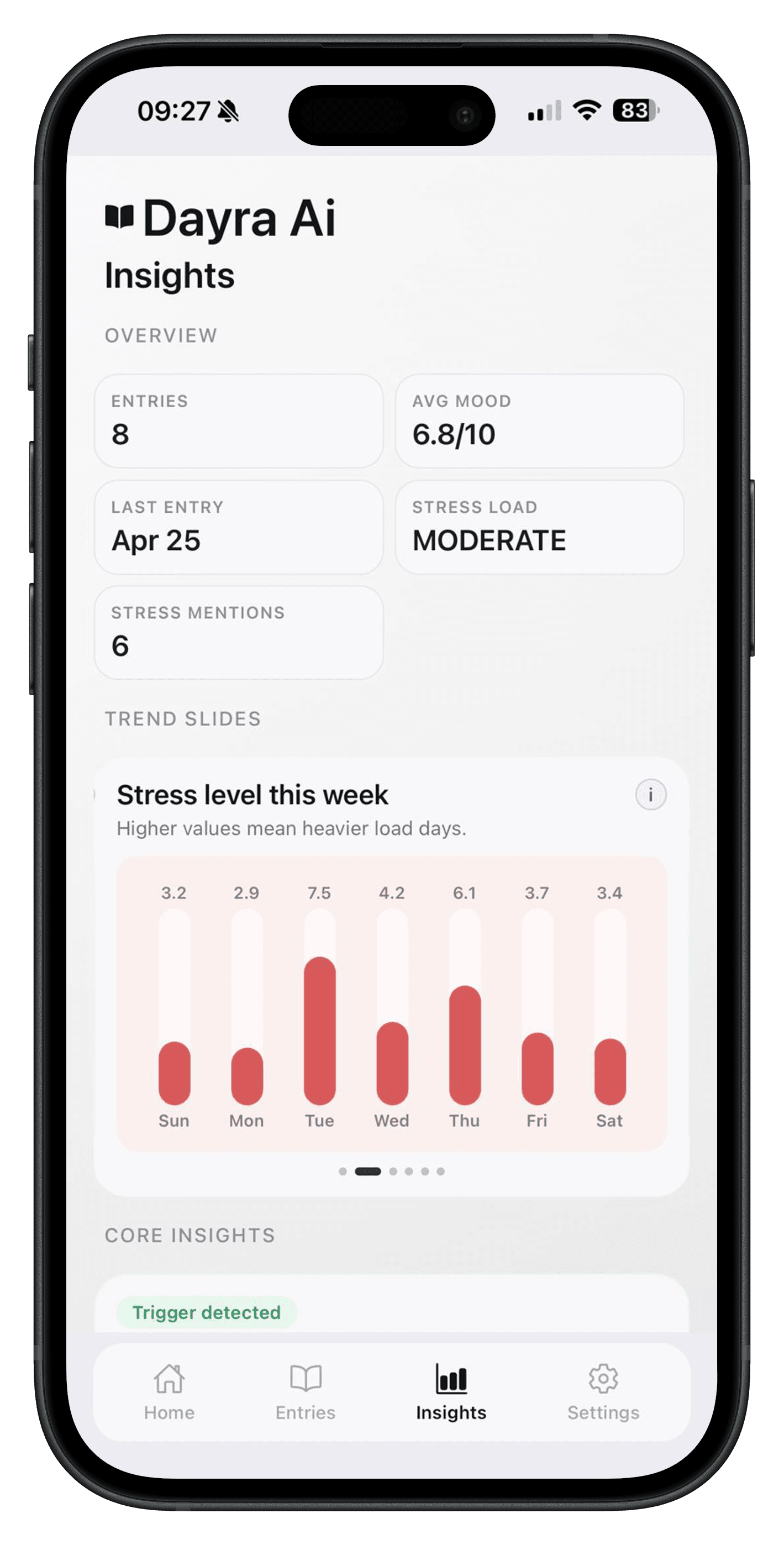 Dayra analytics screen showing emotional insight trends